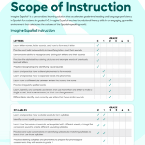 Imagine Español Scope of Instruction Flyer