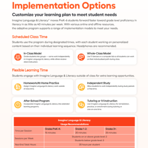 Imagine Language & Literacy Implementation Options Flyer