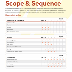 Language & Literacy Scope and Sequence
