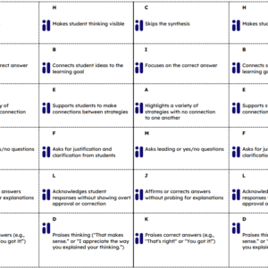 3GD-IM Leveraging Resources Card Sort Synthesis