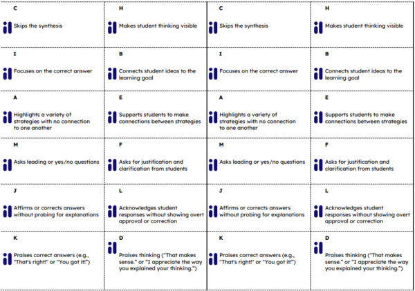 3GD-IM Leveraging Resources Card Sort Synthesis