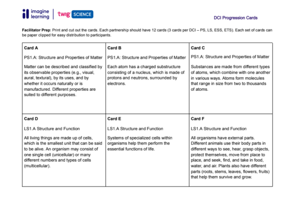 1GS-TW Intro to 3D Learning Middle School DCI Progressions Sort