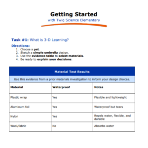 1GS-TW Getting Started K-5 3-hr Participant Guide