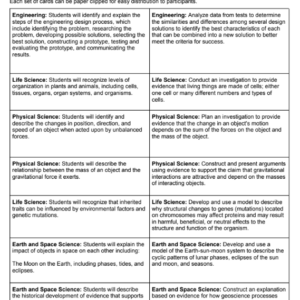 1GS-TW Intro to 3D Learning Middle School Old v 3D Standards Sort