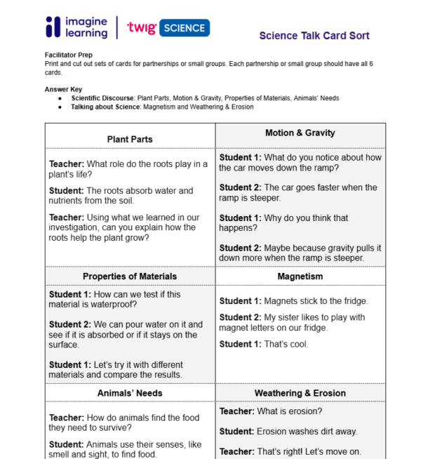 3GD-TW Scientific Discourse K-5 Science Talk Card Sort