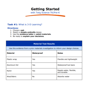 1GS-TW Getting Started TK/Pre-K 3-hr Participant Guide