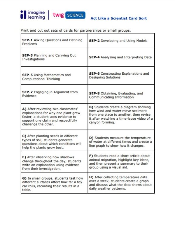 2NS-Act Like a Scientist Task 1