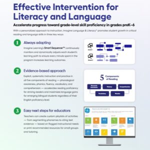 Imagine Language & Literacy Effective Intervention Product Feature Benefit Flyer