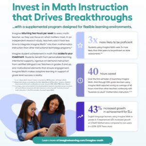 Imagine Math ROI Product Feature Benefit Flyer