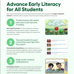 Imagine Language & Literacy Early Literacy Product Feature Benefit Flyer