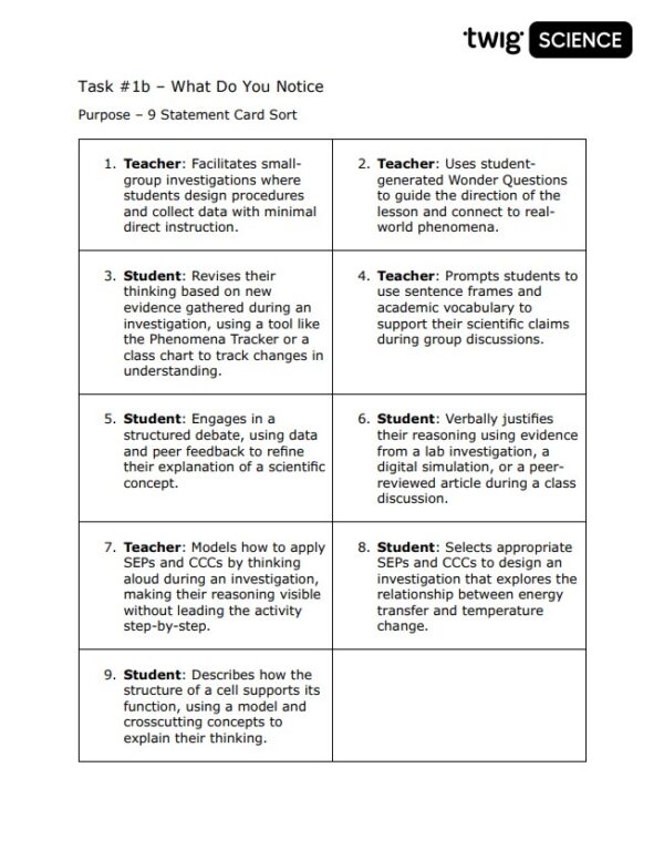 4LW-Twig MS Learning Walk Card Sort