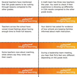 3GD-IMv# Fostering Support Card Sort