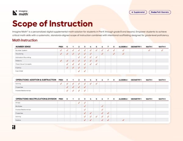 Imagine Math Scope of Instruction Product Feature Benefit Flyer