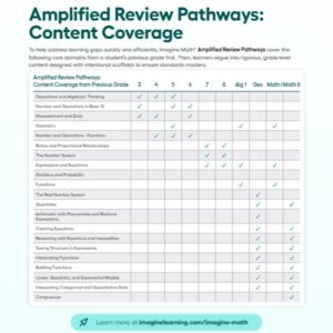 Imagine Math Amplified Review Pathways Product Feature Benefit Flyer