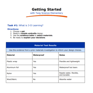1GS-TW Getting Started K-5 6-hr Participant Guide