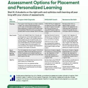 Imagine+ Math Assessment Options Flyer