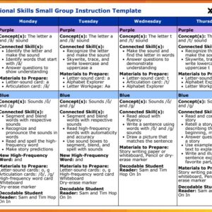 1GS-DF Foundational Skills Small Group and Independent Rotations Template