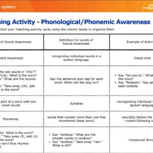 SOR Day 1 Phonological/Phonemic Awareness Card Sort