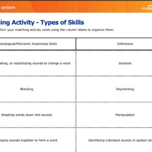 SOR Day 1 Reading Types of Skills Card Sort